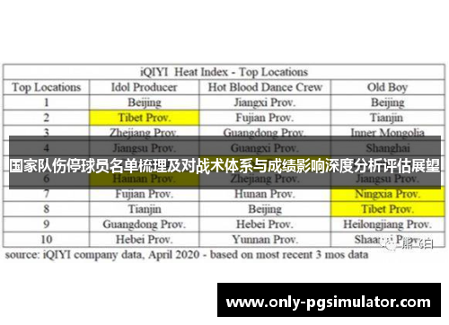 国家队伤停球员名单梳理及对战术体系与成绩影响深度分析评估展望 国家队伤停球员名单梳理及对战术体系与成绩影响深度分析评估展望