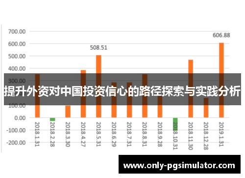 提升外资对中国投资信心的路径探索与实践分析 提升外资对中国投资信心的路径探索与实践分析